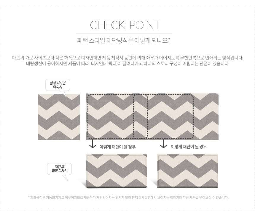 [파크론] 웰라이프/모던스타 주방매트 소/중/대/특대 마음대로 선택! - 한샘몰