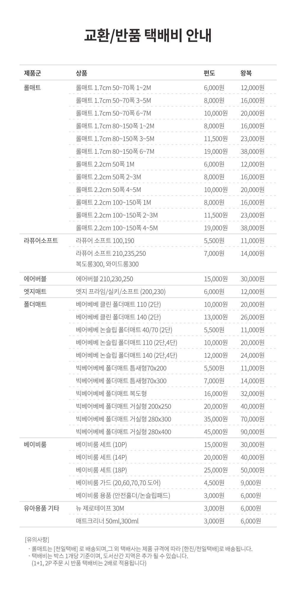 유아동배송비