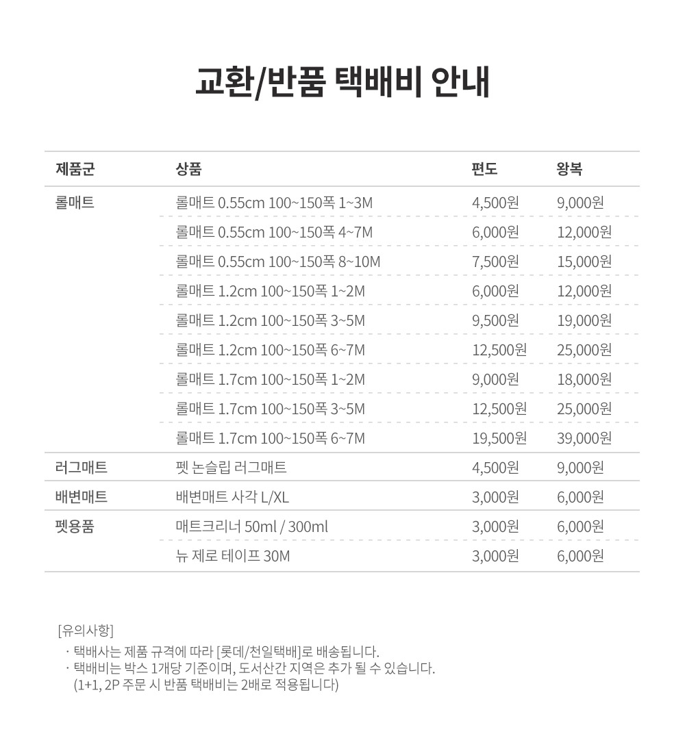 펫노리터배송비