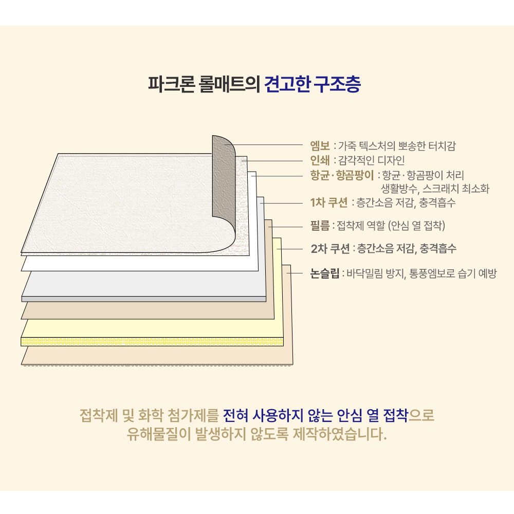 상품의 상세 설명 이미지